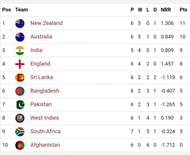 Points table